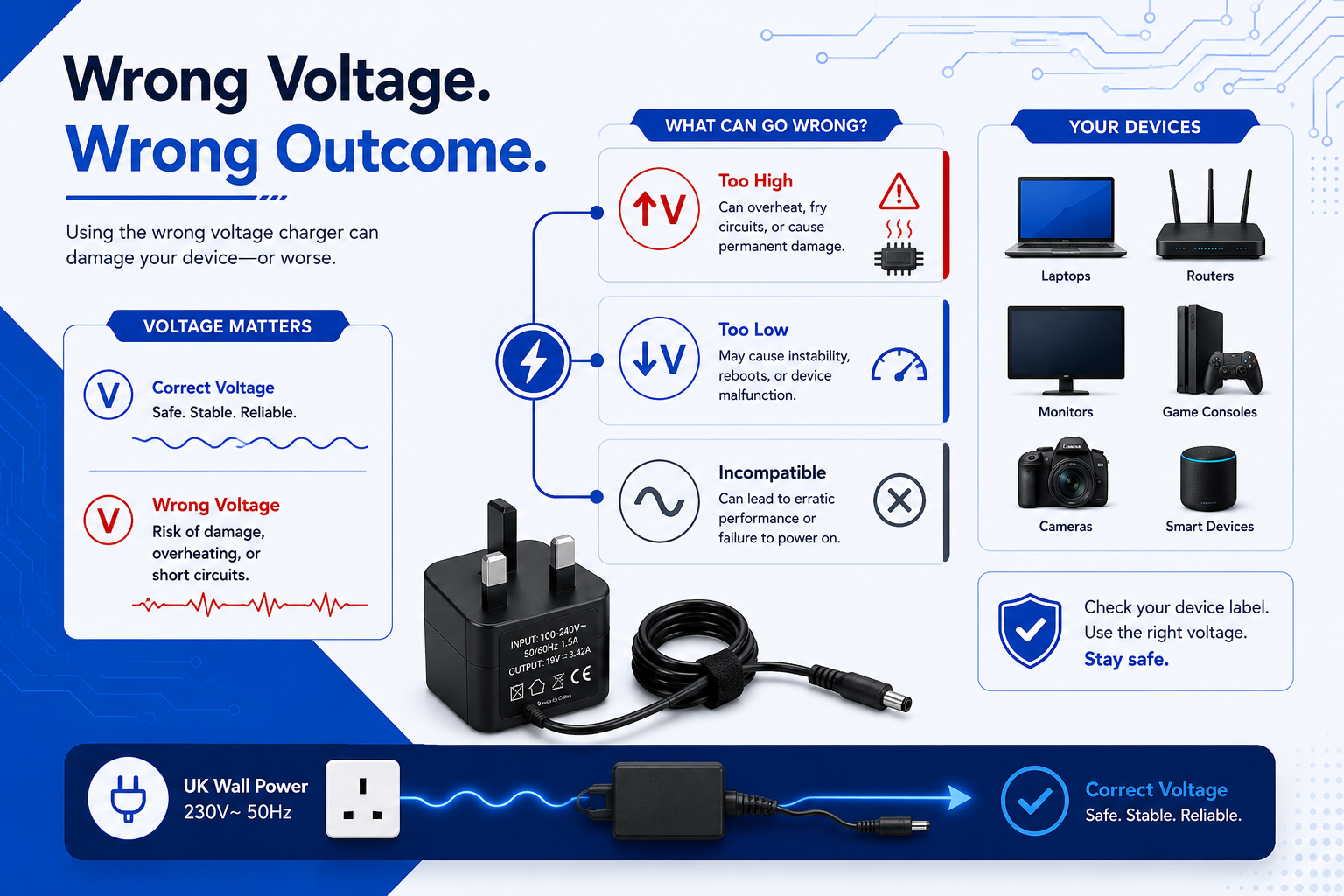wrong voltage charger