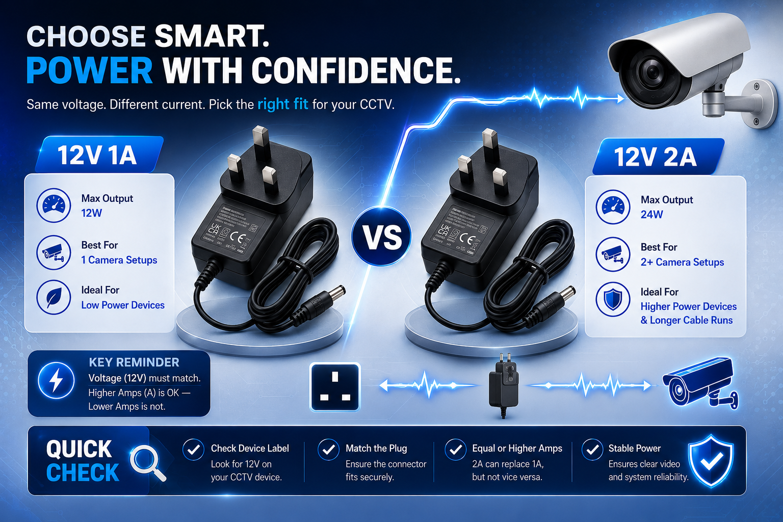 12V 1A vs 12V 2A CCTV Power Adapter