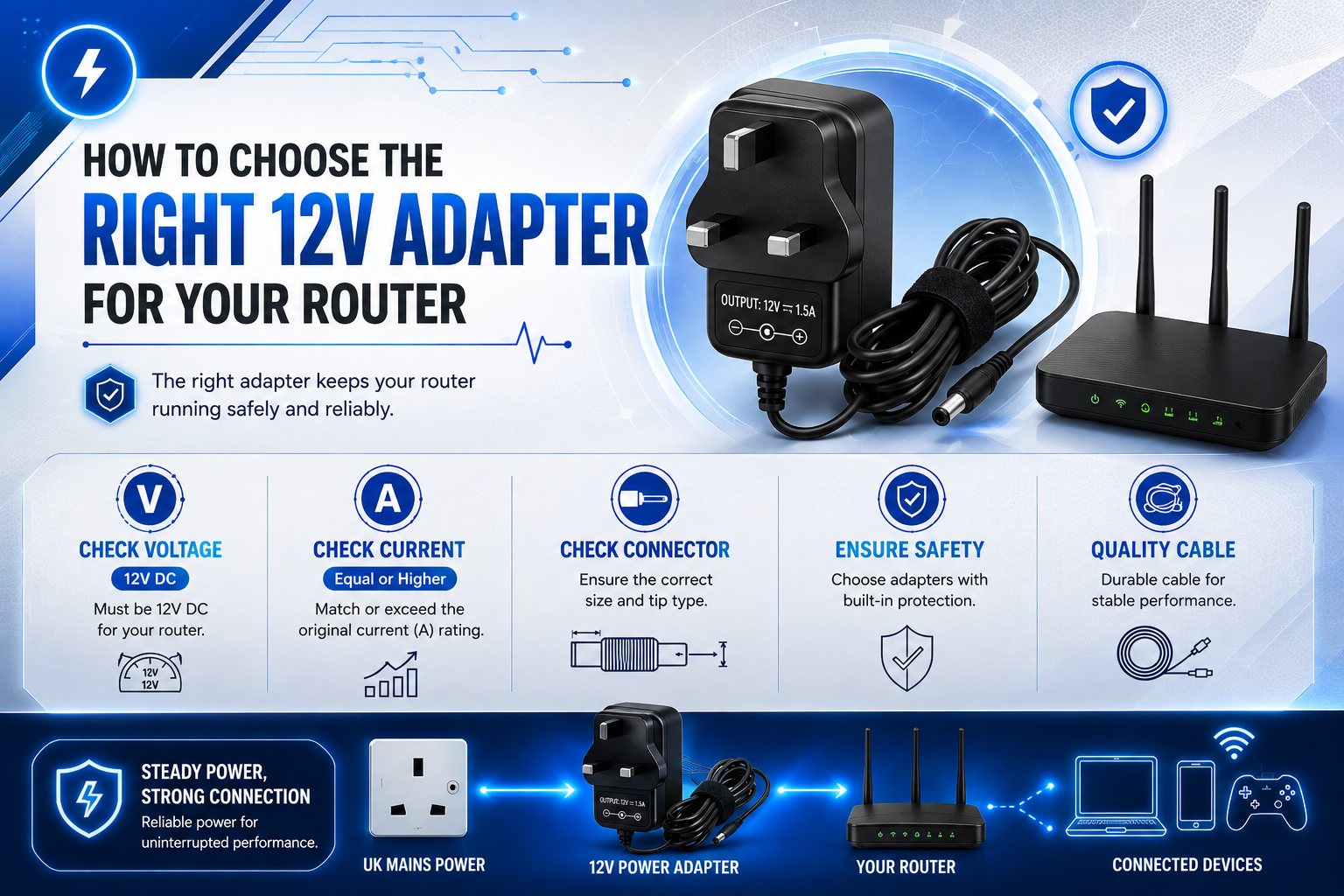 12V router power adapter