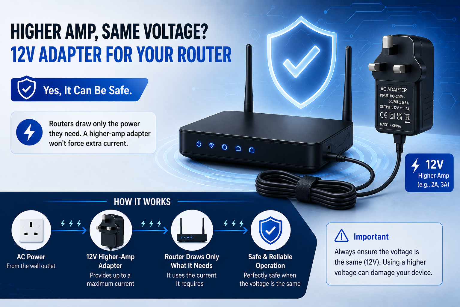 Higher-Amp 12V Adapter With a Router?