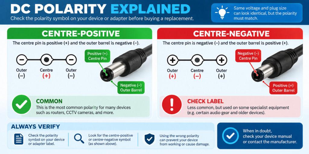 Electrical polarity symbols printed on a replacement 5V power adapter connector specification sheet.