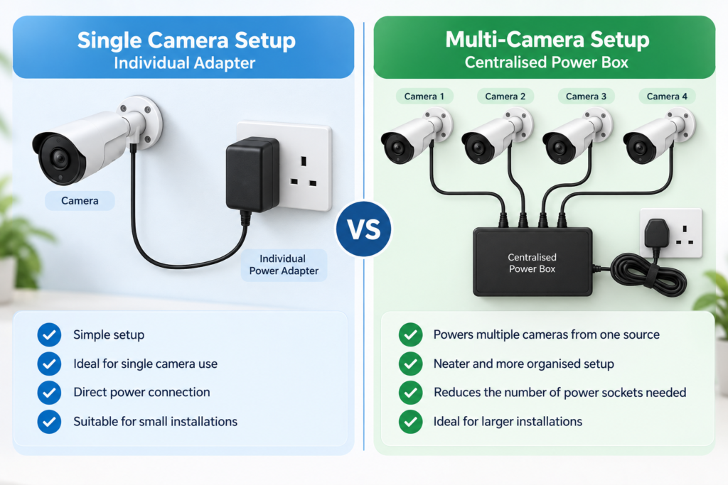 Comparing single and multi-camera setups for 12V CCTV Power Adapters.